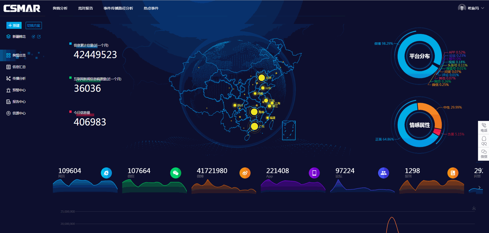  深圳OG真人官方数据科技有限公司